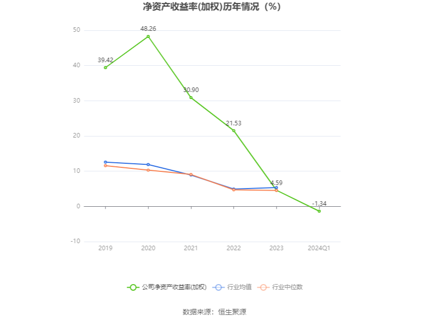 通达海：2024年第一季度亏损1929.70万元