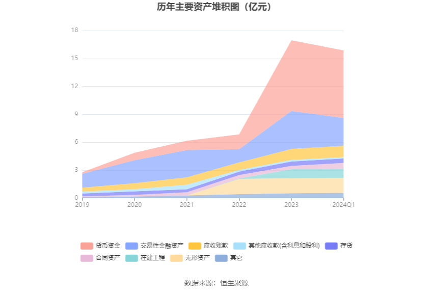 通达海：2024年第一季度亏损1929.70万元