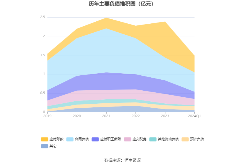 通达海：2024年第一季度亏损1929.70万元