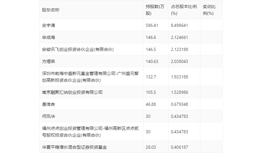 通达海：2024年第一季度亏损1929.70万元