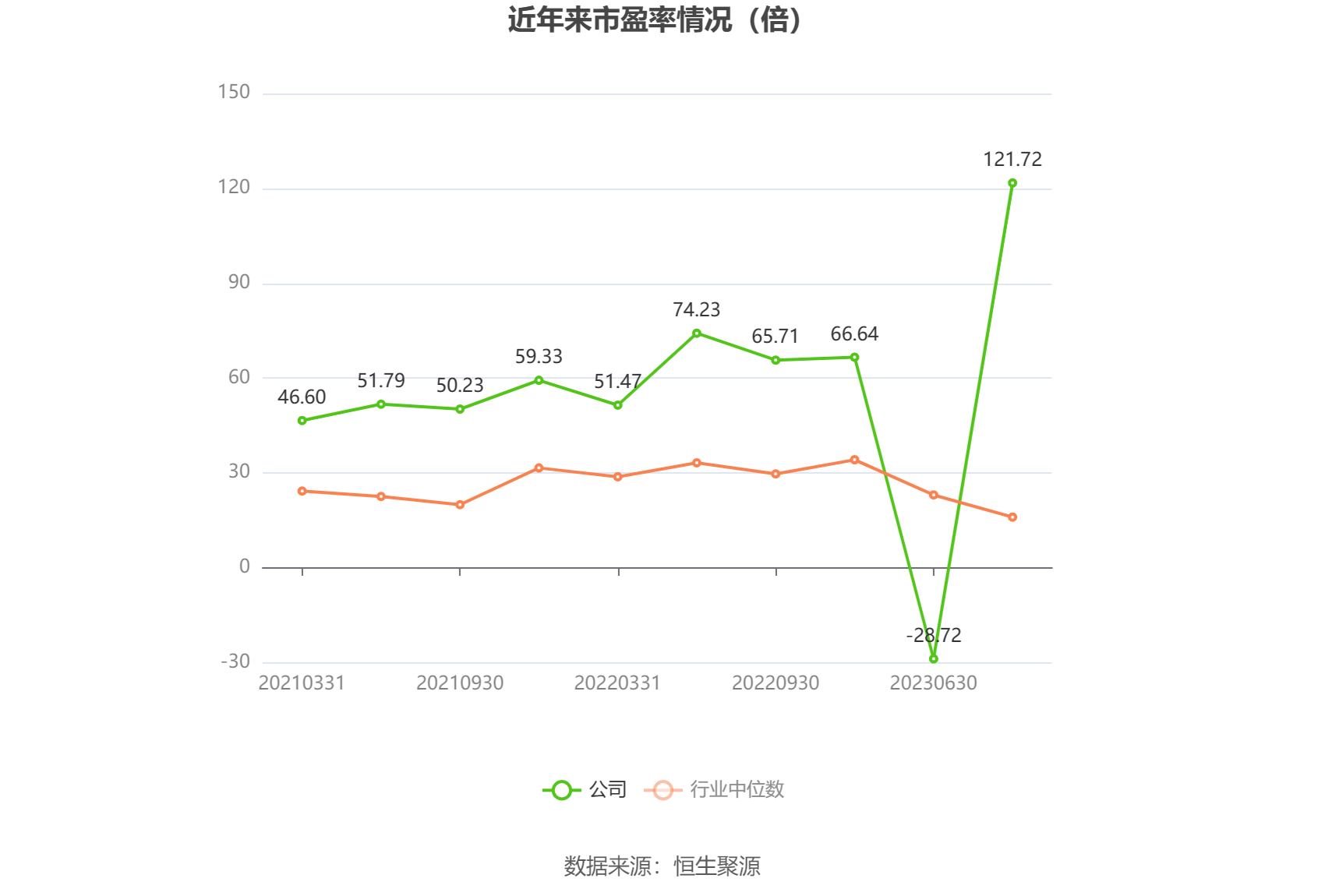 通用电梯：2023年盈利1083.18万元 拟10派1元