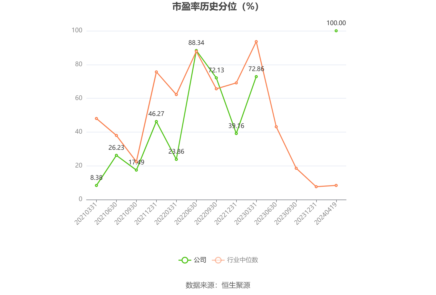 通用电梯：2023年盈利1083.18万元 拟10派1元