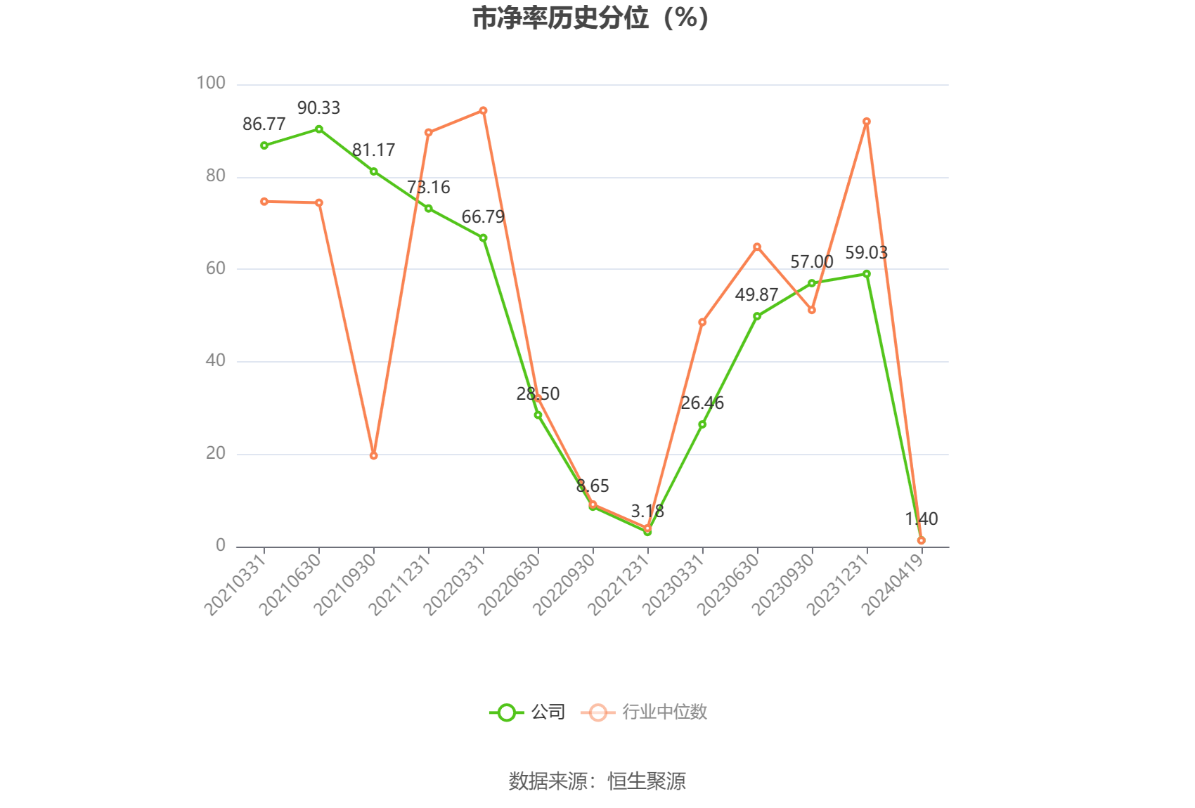 通用电梯：2023年盈利1083.18万元 拟10派1元