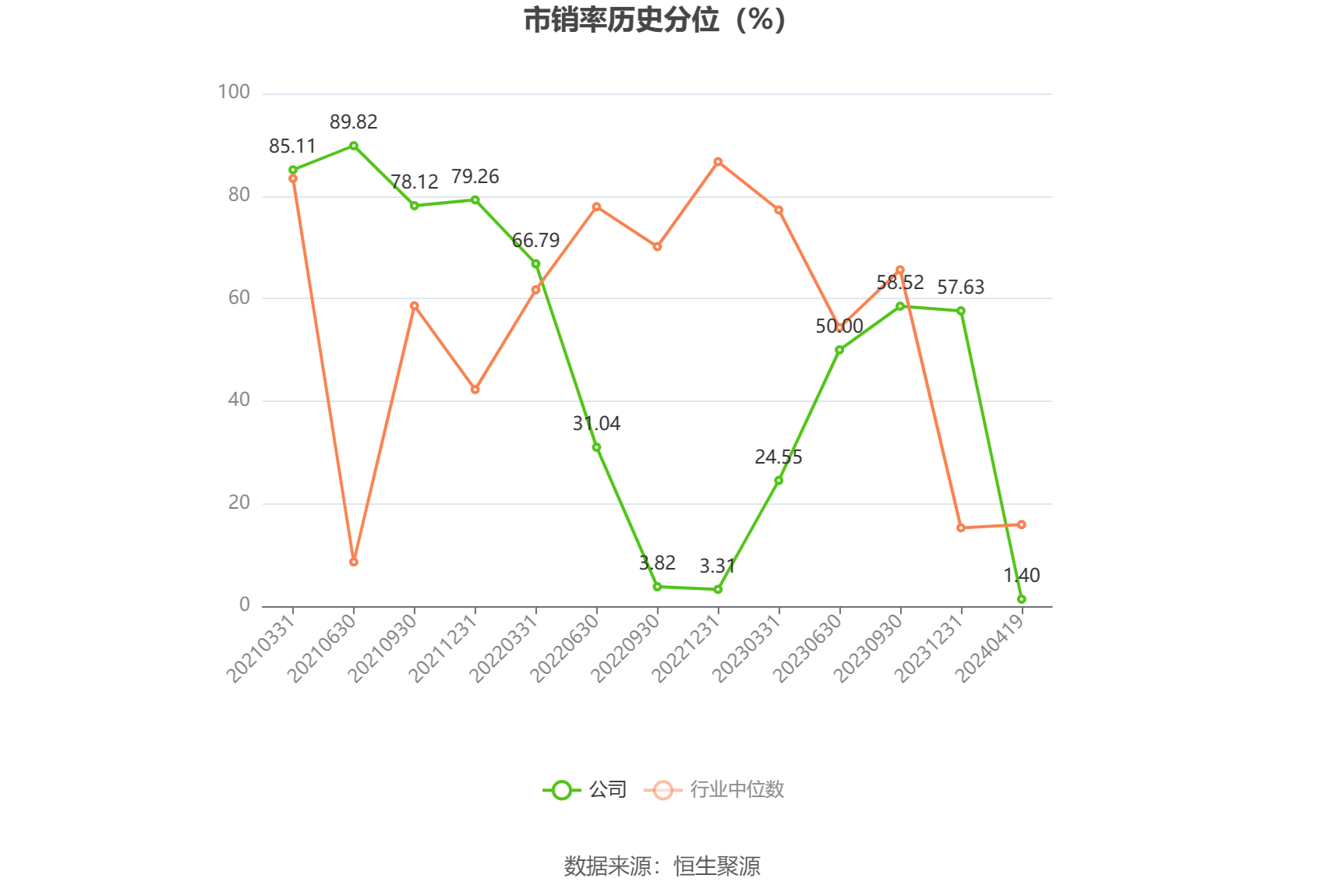 通用电梯：2023年盈利1083.18万元 拟10派1元