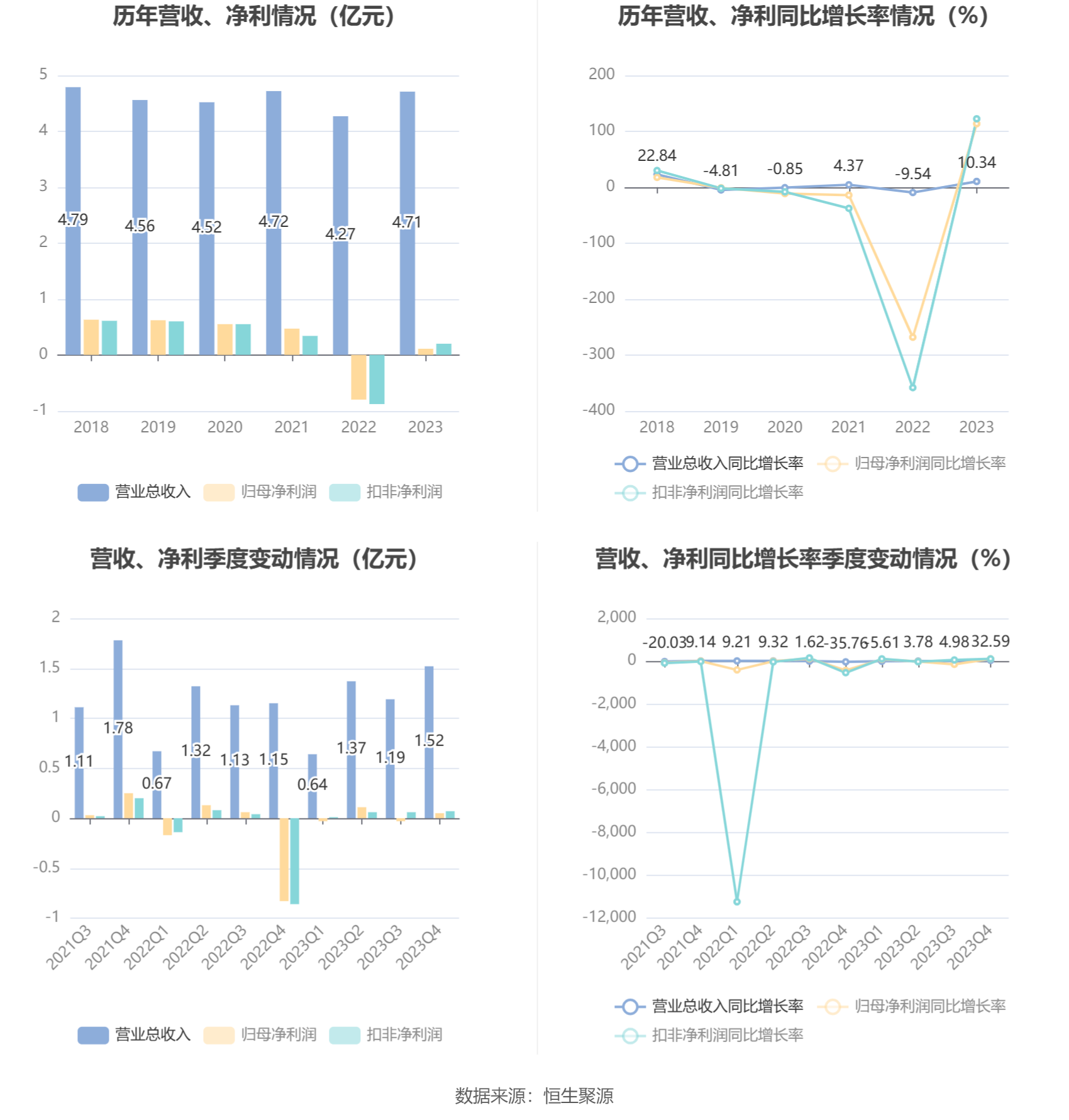 通用电梯：2023年盈利1083.18万元 拟10派1元