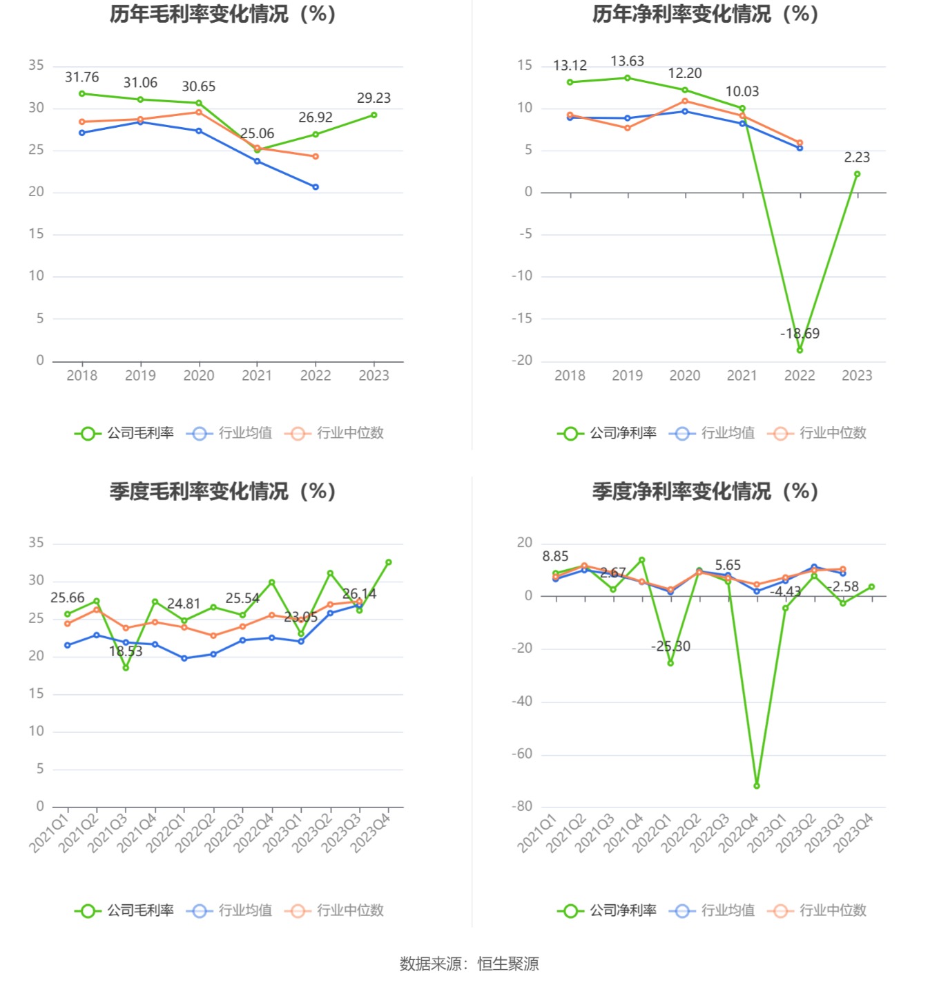 通用电梯：2023年盈利1083.18万元 拟10派1元