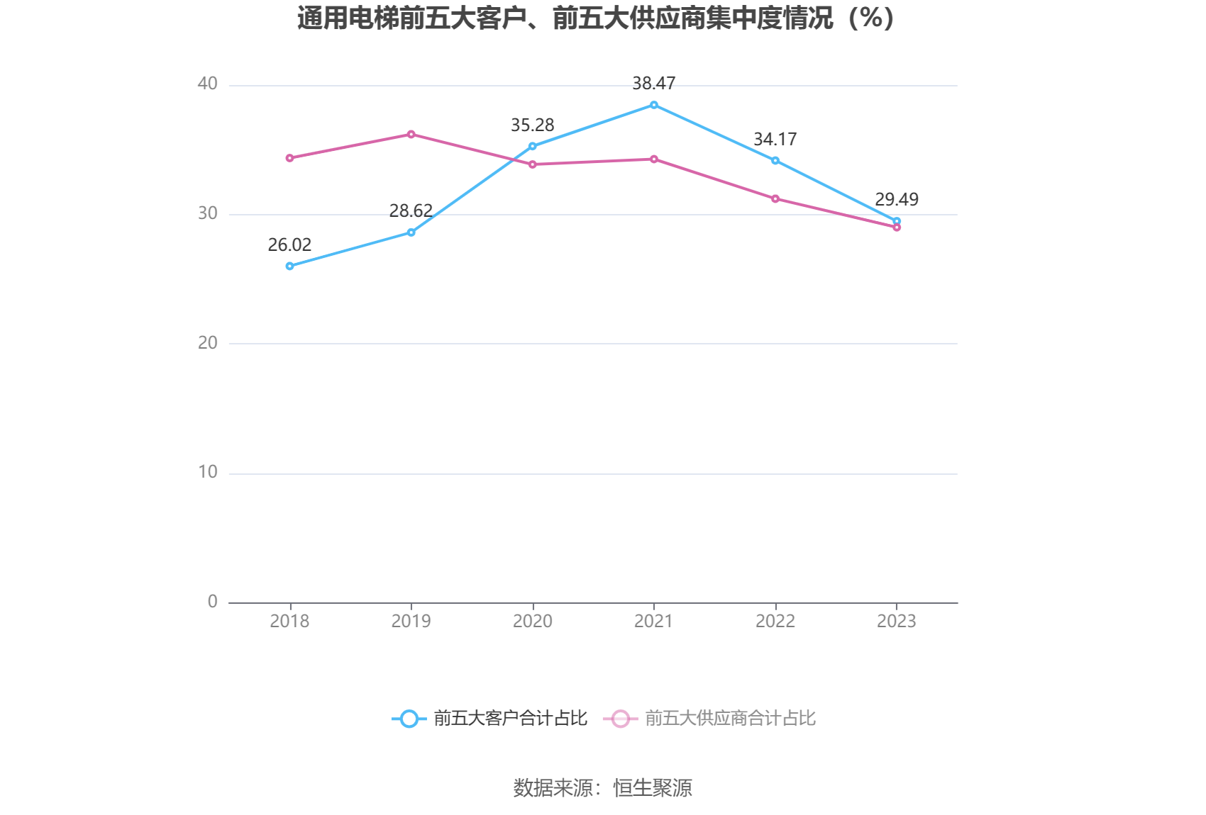 通用电梯：2023年盈利1083.18万元 拟10派1元