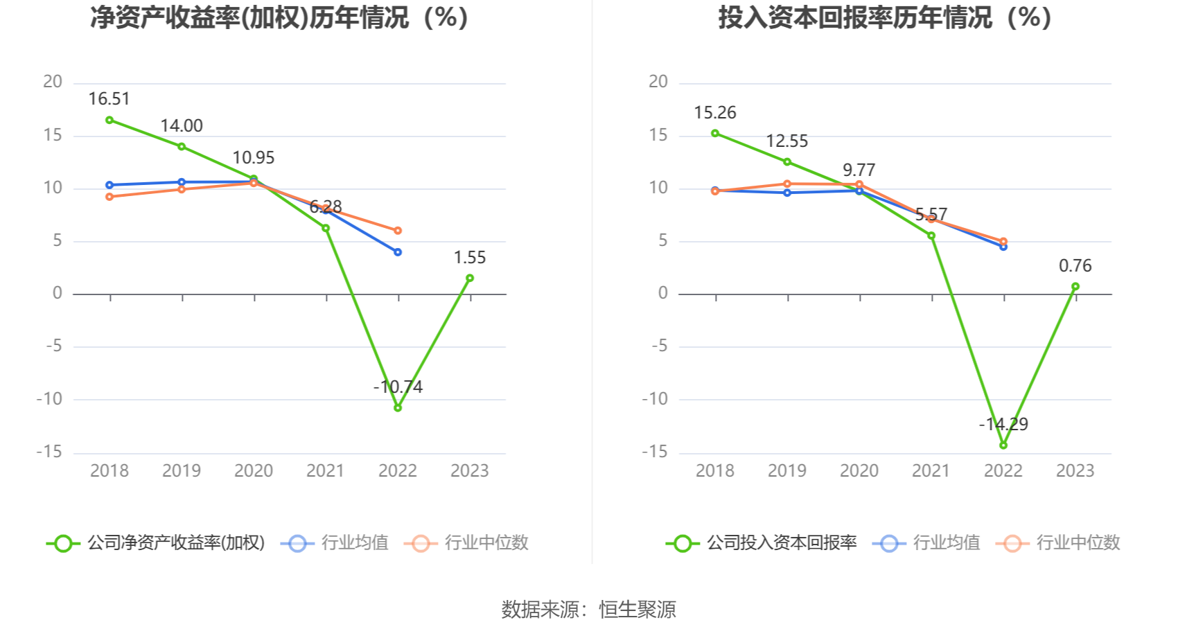 通用电梯：2023年盈利1083.18万元 拟10派1元