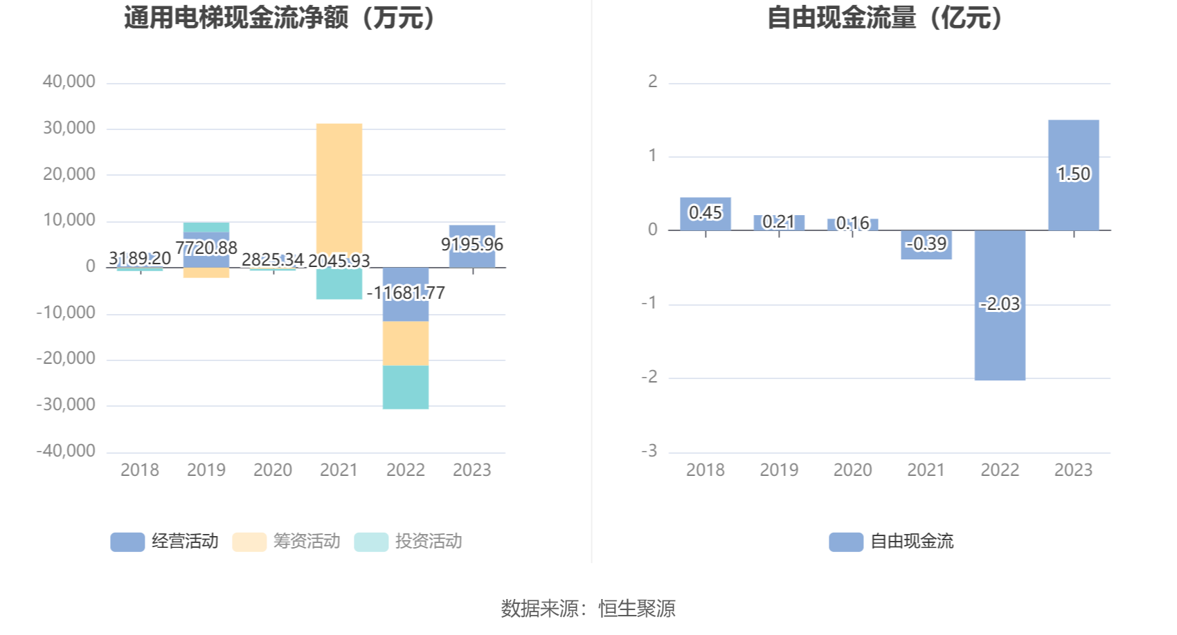 通用电梯：2023年盈利1083.18万元 拟10派1元