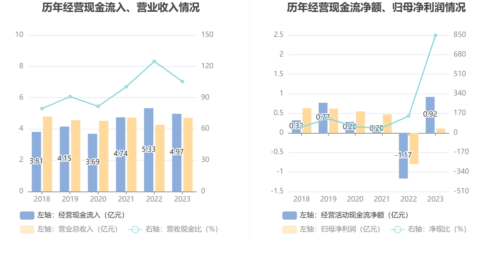 通用电梯：2023年盈利1083.18万元 拟10派1元