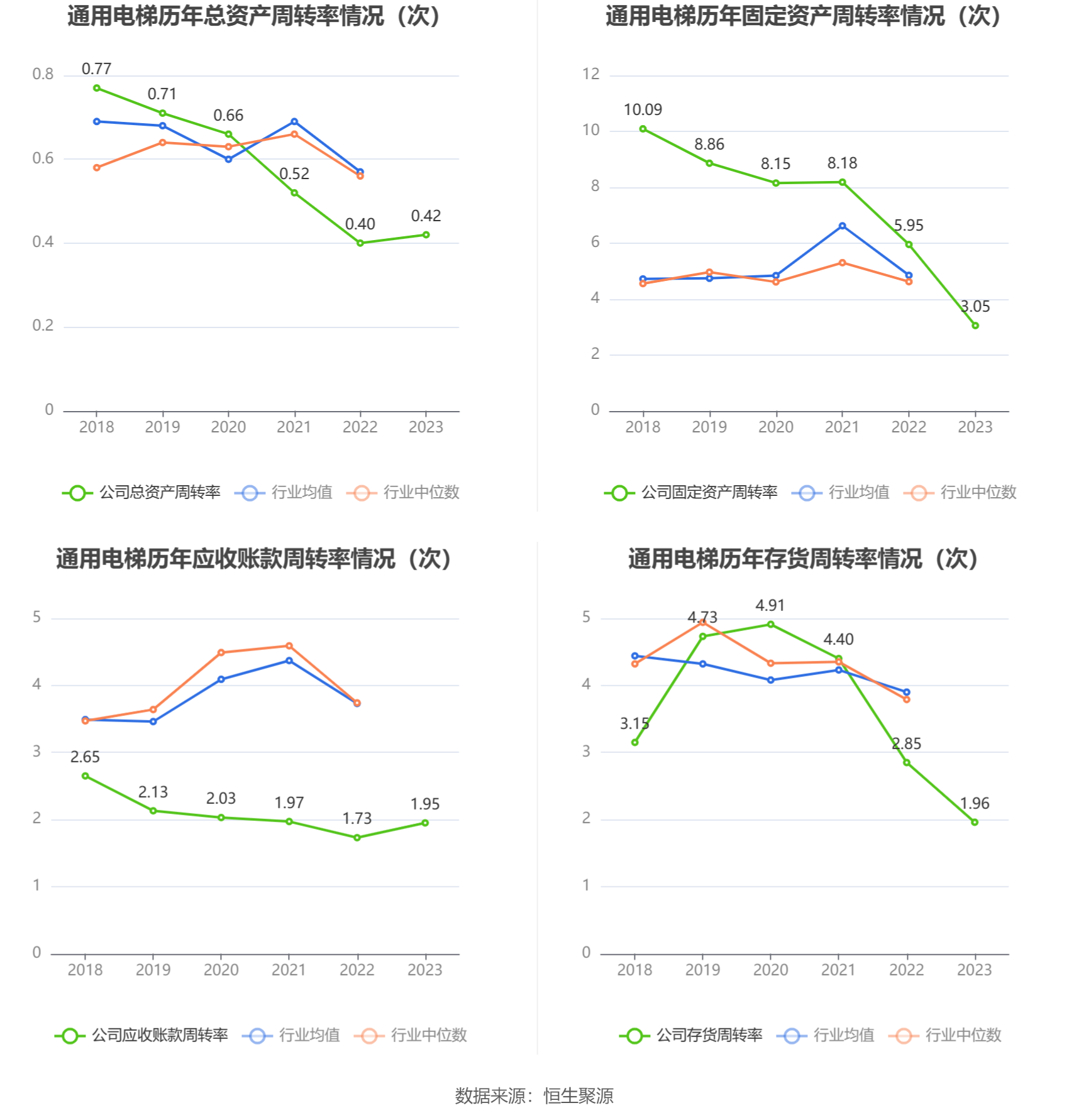 通用电梯：2023年盈利1083.18万元 拟10派1元