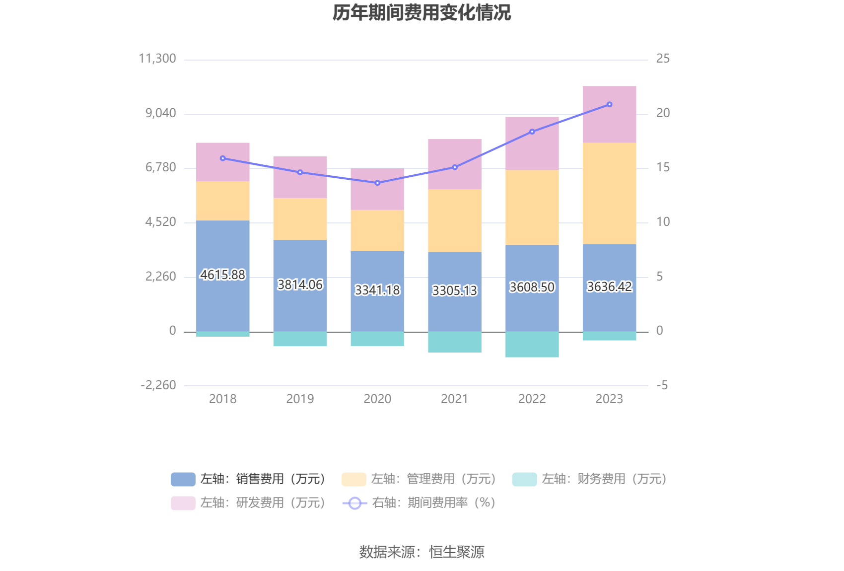 通用电梯：2023年盈利1083.18万元 拟10派1元