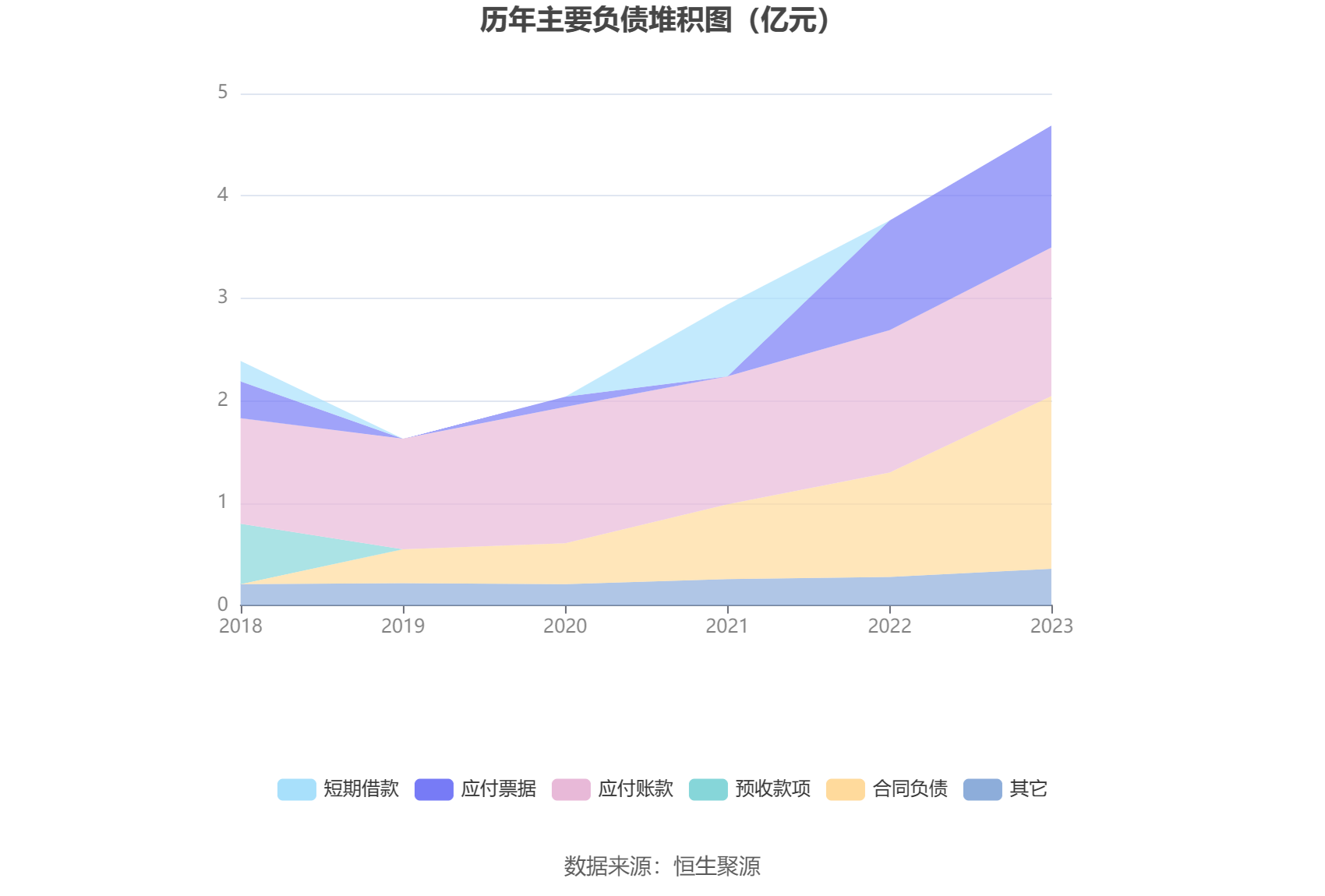 通用电梯：2023年盈利1083.18万元 拟10派1元