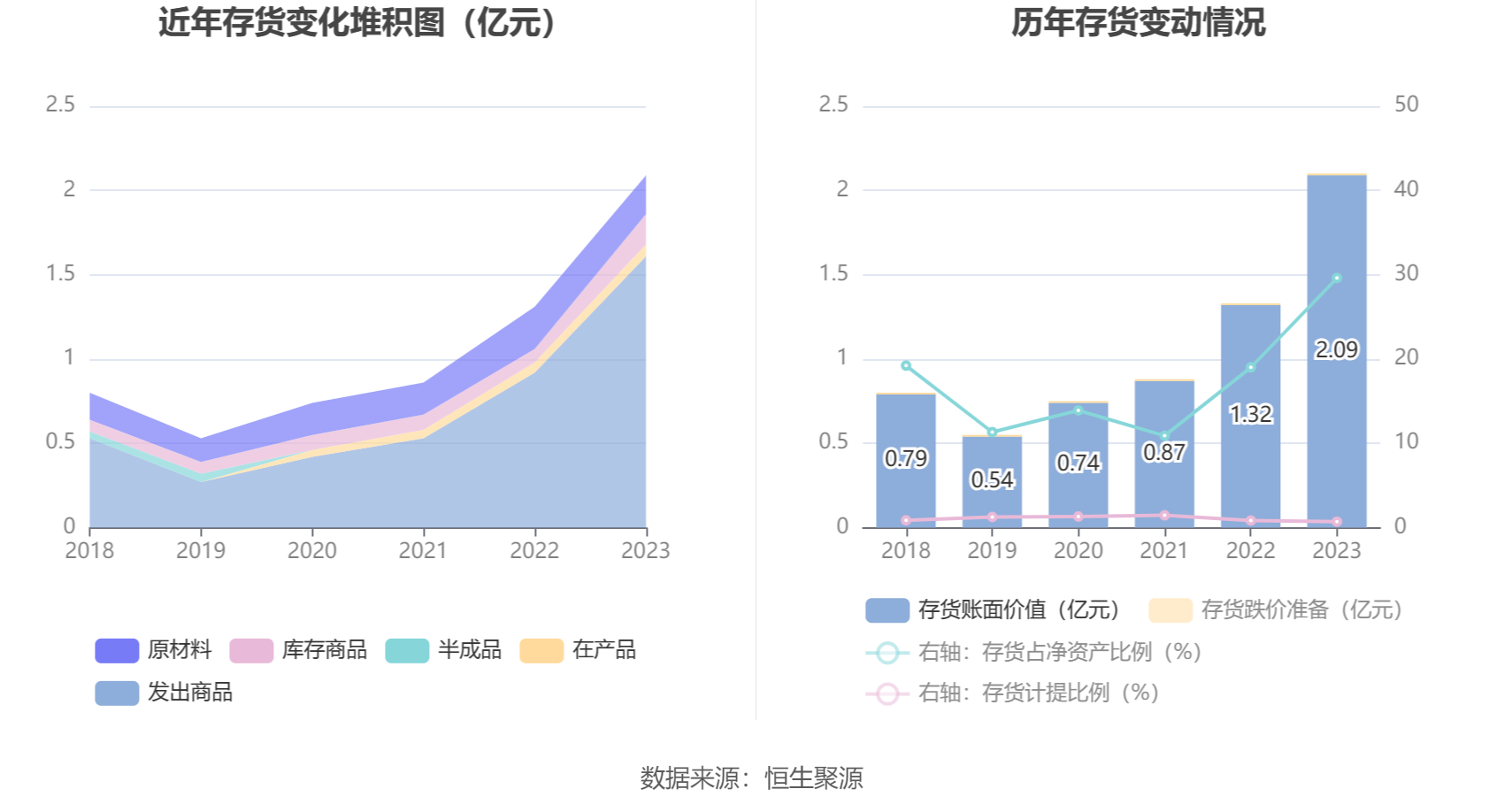 通用电梯：2023年盈利1083.18万元 拟10派1元