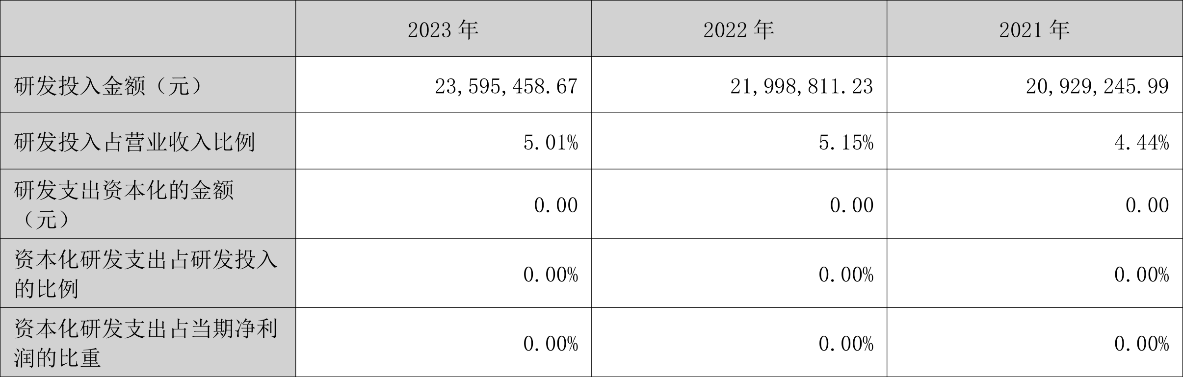 通用电梯：2023年盈利1083.18万元 拟10派1元