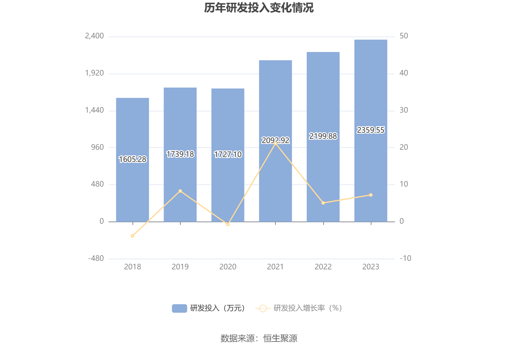 通用电梯：2023年盈利1083.18万元 拟10派1元