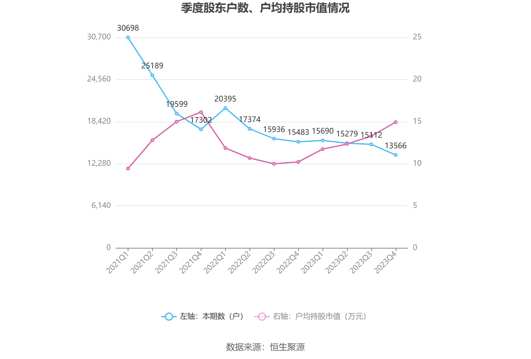 通用电梯：2023年盈利1083.18万元 拟10派1元