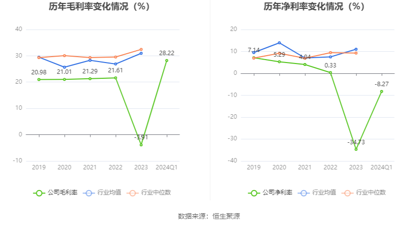 中船应急：2024年第一季度亏损1157.88万元