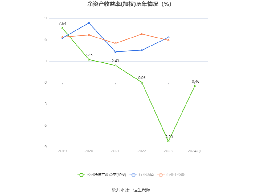 中船应急：2024年第一季度亏损1157.88万元