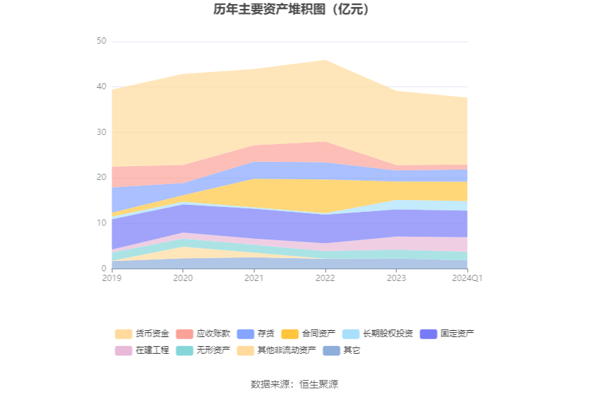 中船应急：2024年第一季度亏损1157.88万元