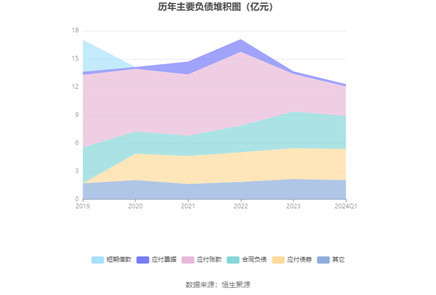 中船应急：2024年第一季度亏损1157.88万元