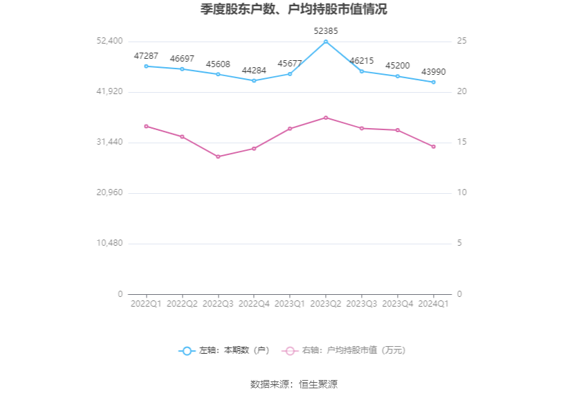 中船应急：2024年第一季度亏损1157.88万元