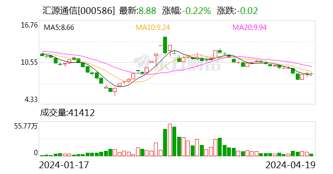 汇源通信：股东蒋国祥拟减持不超0.52%公司股份