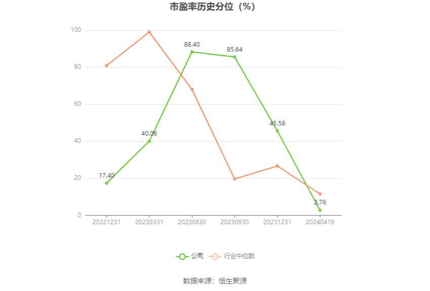 金橙子：2023年净利润同比增长8.05% 拟10派1元