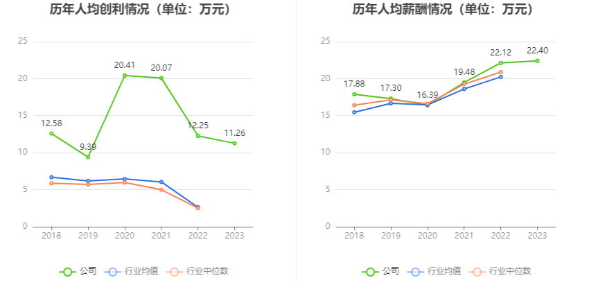 金橙子：2023年净利润同比增长8.05% 拟10派1元