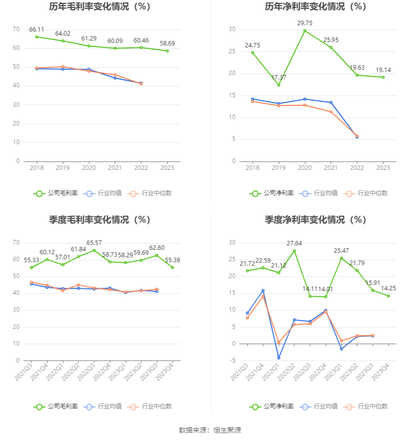 金橙子：2023年净利润同比增长8.05% 拟10派1元