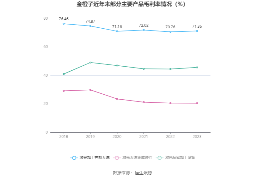 金橙子：2023年净利润同比增长8.05% 拟10派1元