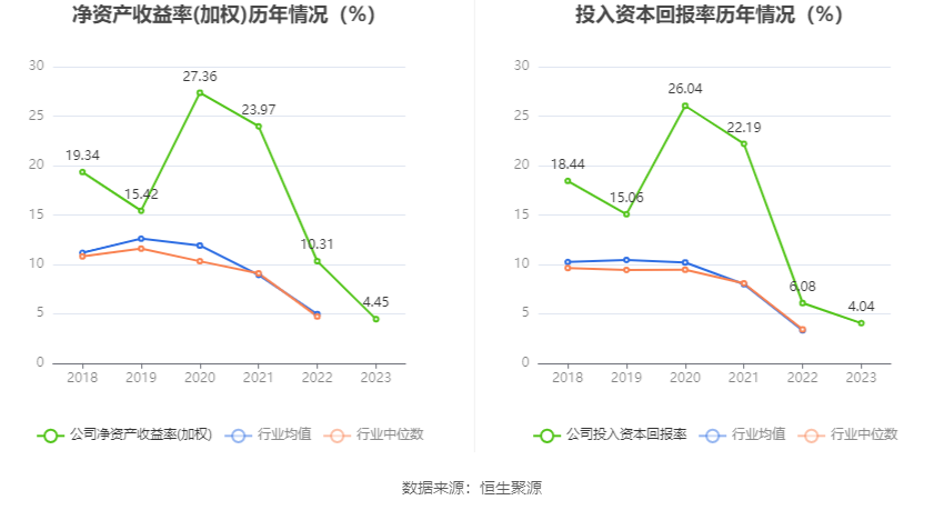 金橙子：2023年净利润同比增长8.05% 拟10派1元