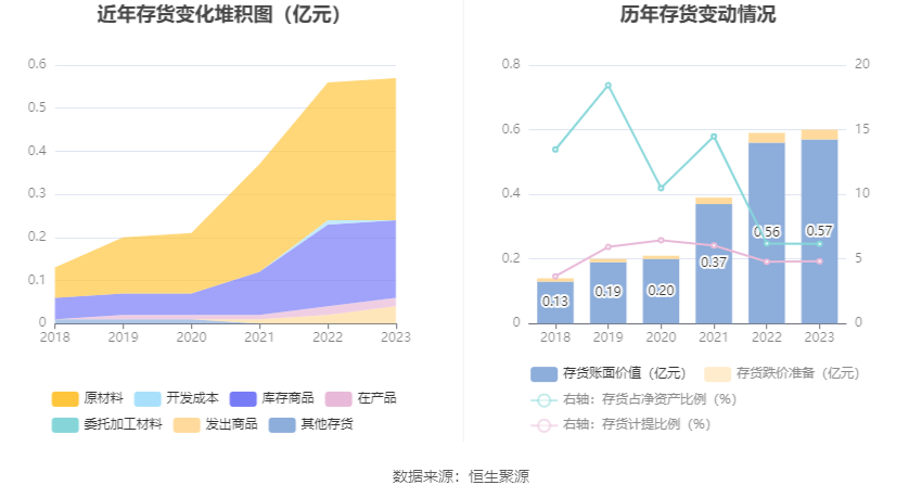 金橙子：2023年净利润同比增长8.05% 拟10派1元