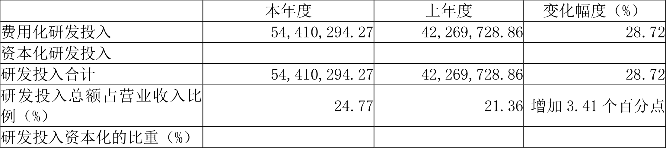 金橙子：2023年净利润同比增长8.05% 拟10派1元