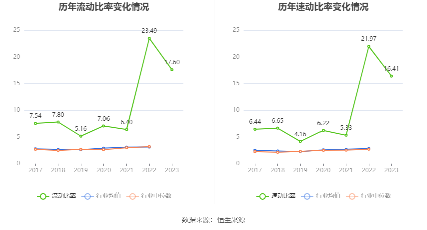 金橙子：2023年净利润同比增长8.05% 拟10派1元