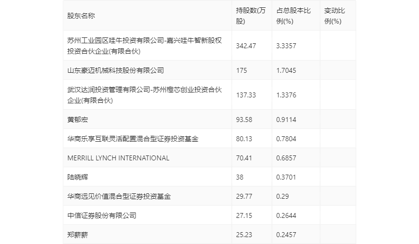 金橙子：2023年净利润同比增长8.05% 拟10派1元