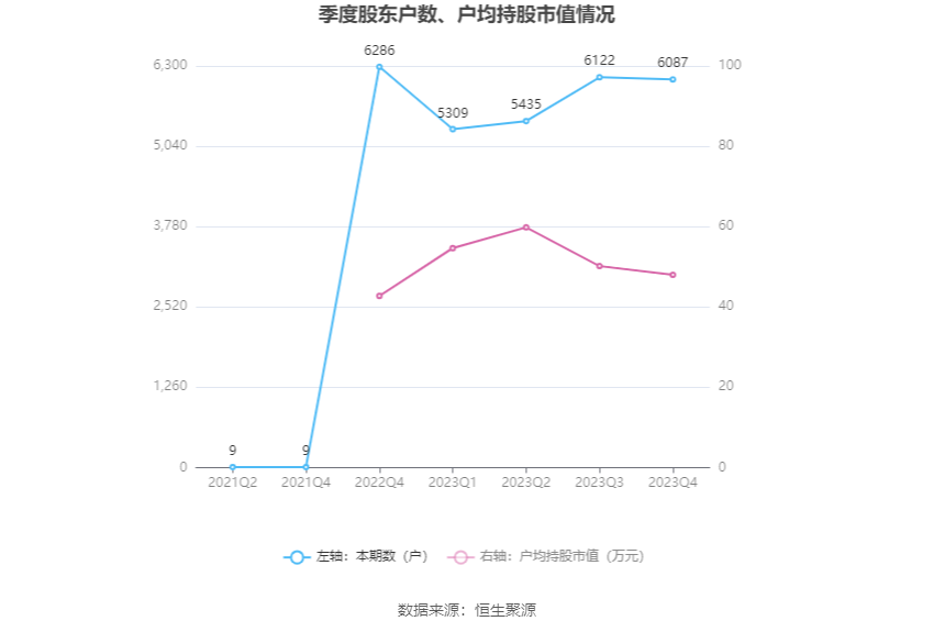 金橙子：2023年净利润同比增长8.05% 拟10派1元