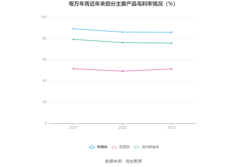 粤万年青：2023年净利润同比增长0.25% 拟10派1元