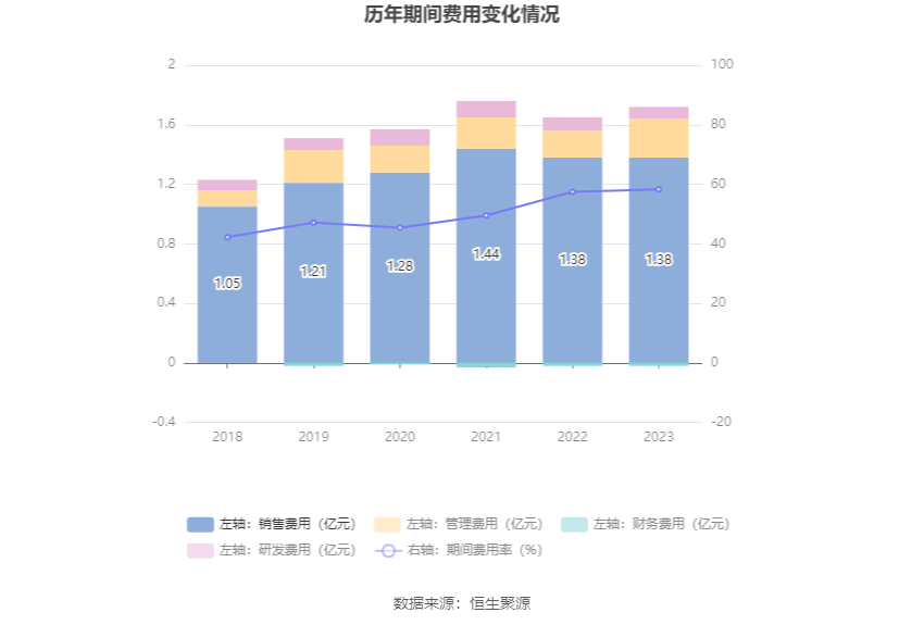 粤万年青：2023年净利润同比增长0.25% 拟10派1元