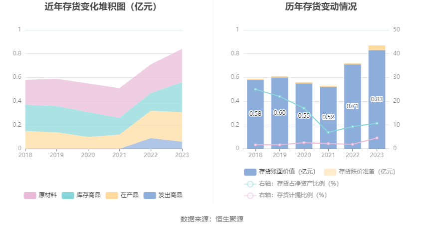 粤万年青：2023年净利润同比增长0.25% 拟10派1元