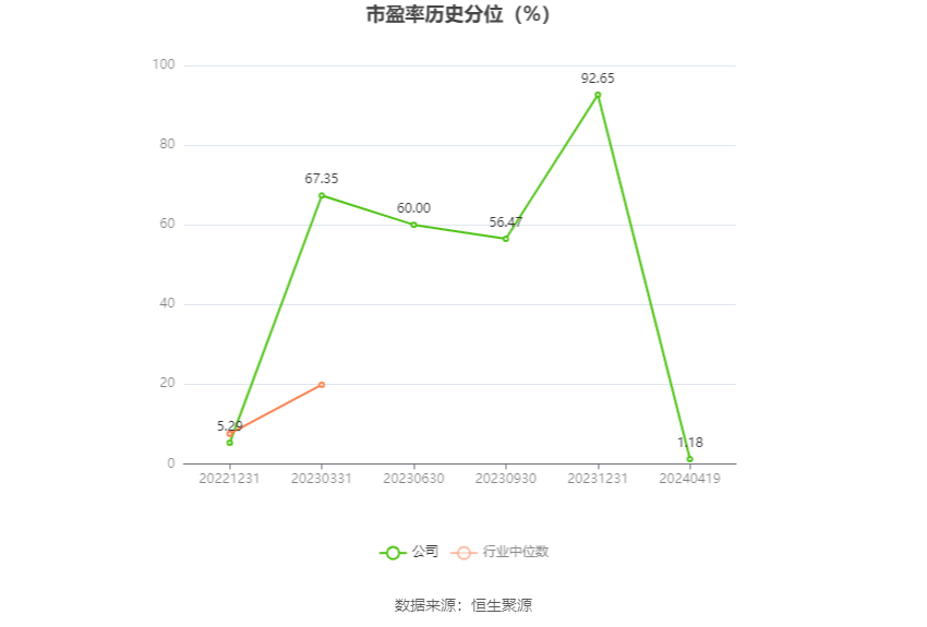 赛恩斯：2023年净利润同比增长36.39% 拟10派5元