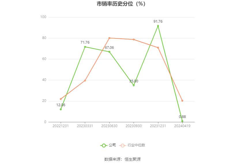 赛恩斯：2023年净利润同比增长36.39% 拟10派5元