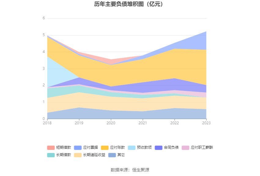 赛恩斯：2023年净利润同比增长36.39% 拟10派5元