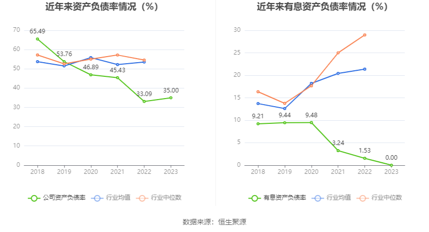 赛恩斯：2023年净利润同比增长36.39% 拟10派5元