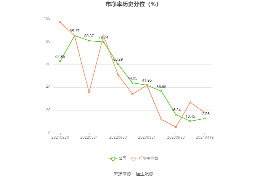 力量钻石：2023年净利润同比下降20.97% 拟10派5元