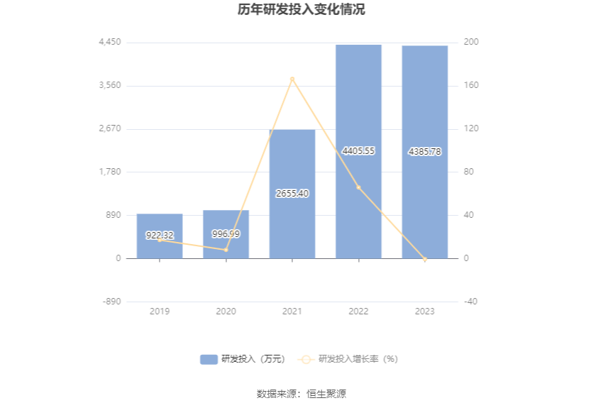 力量钻石：2023年净利润同比下降20.97% 拟10派5元