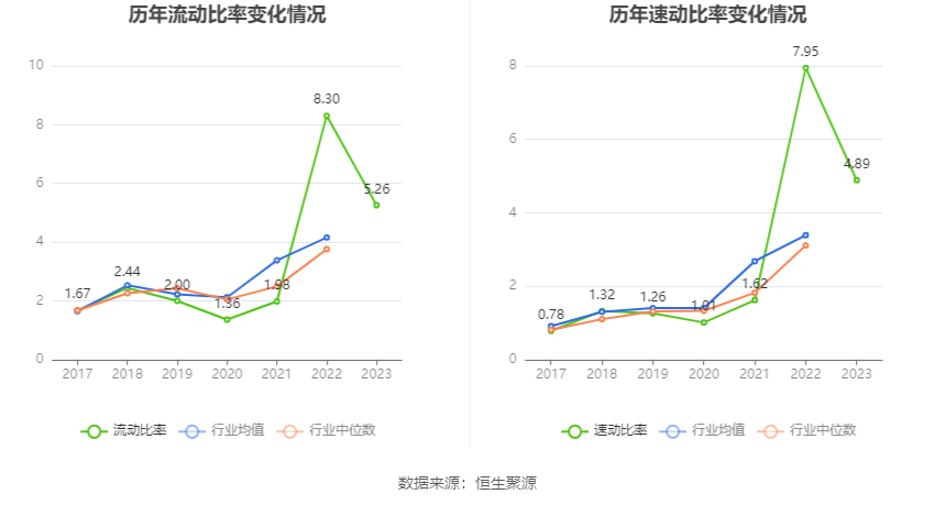 力量钻石：2023年净利润同比下降20.97% 拟10派5元