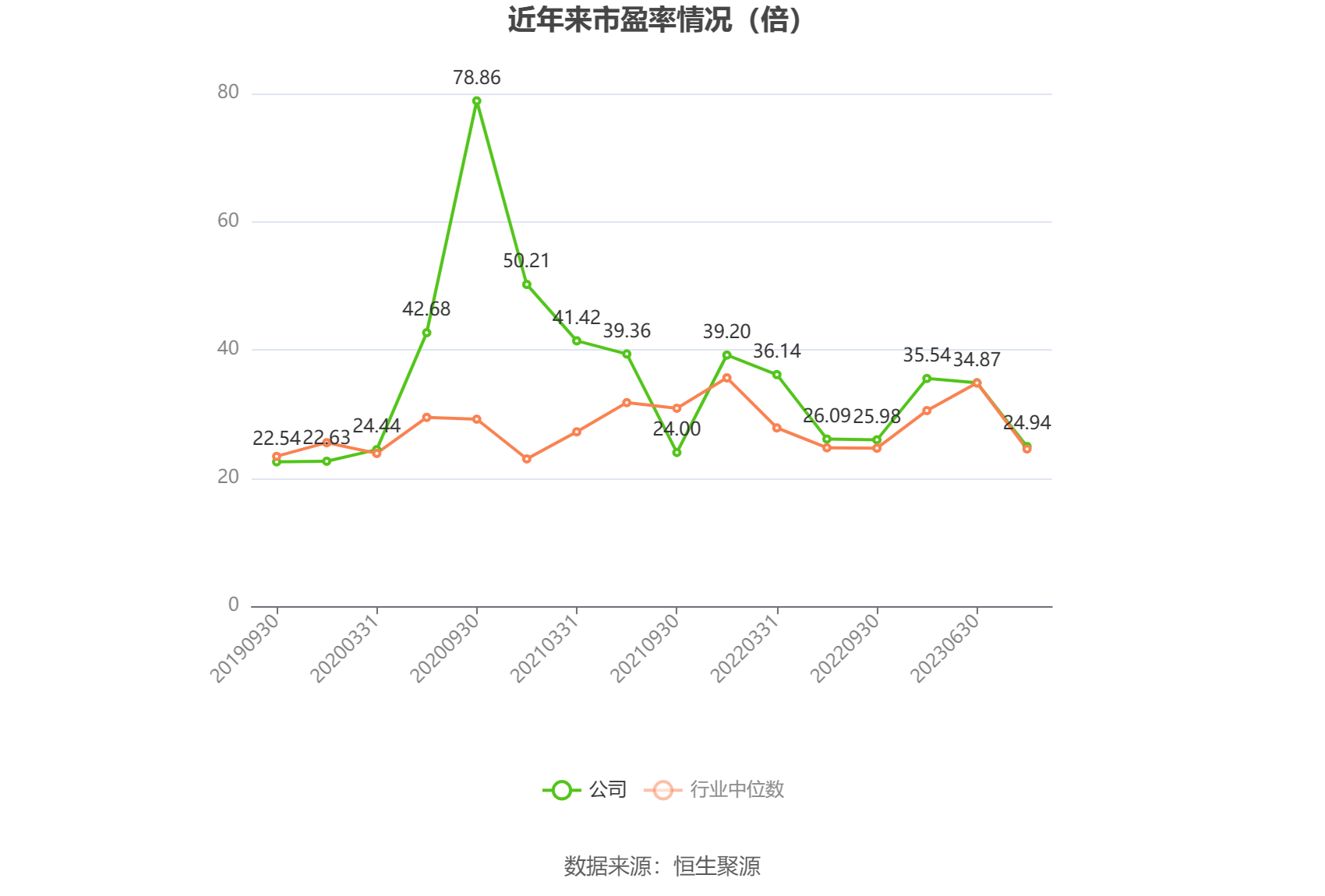 诚益通：2023年净利润同比增长36.30% 拟10派0.55元