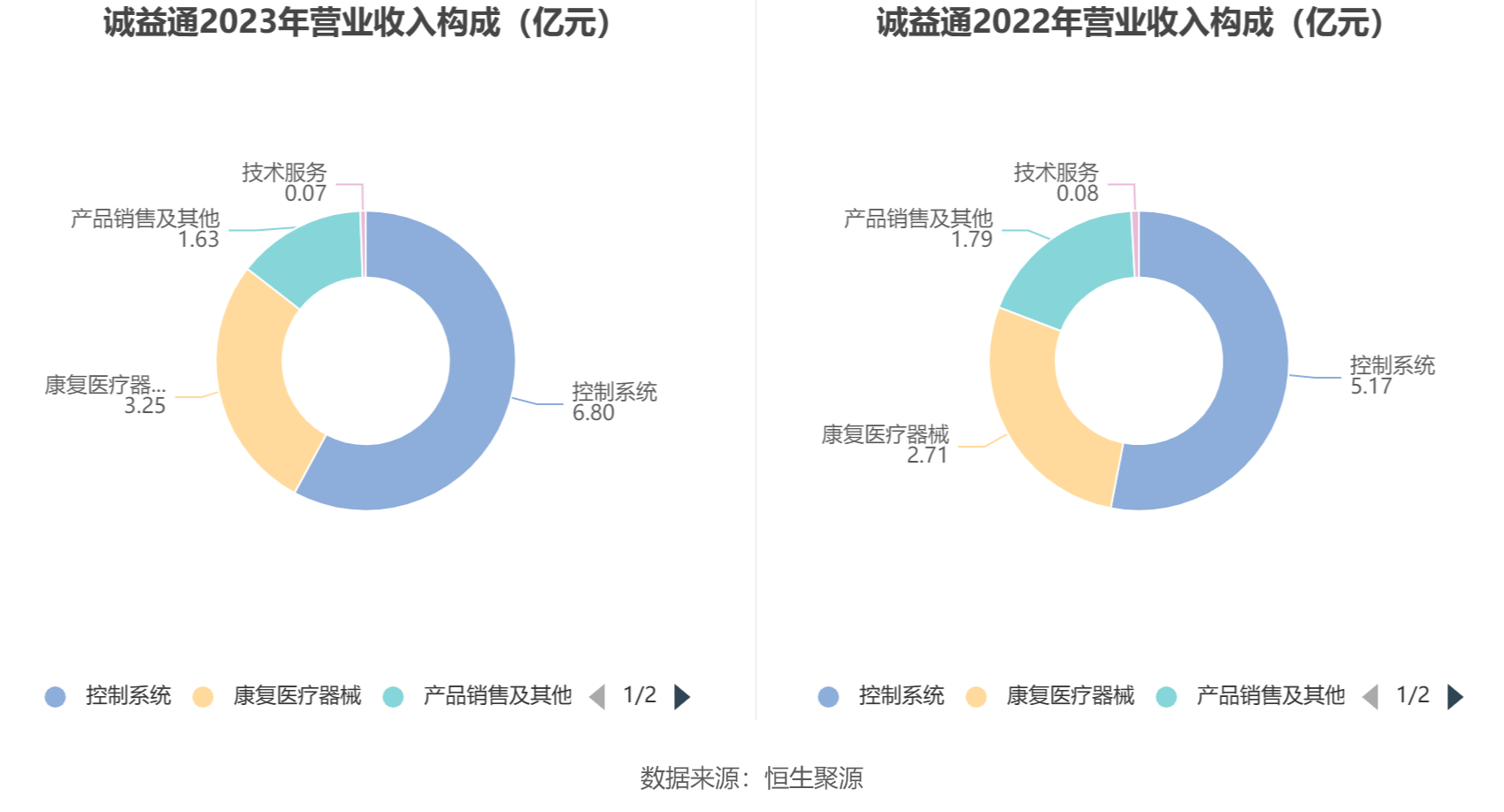 诚益通：2023年净利润同比增长36.30% 拟10派0.55元