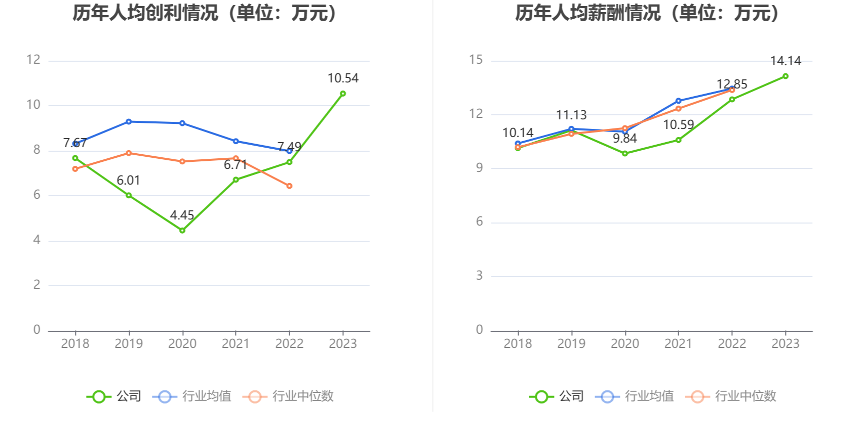 诚益通：2023年净利润同比增长36.30% 拟10派0.55元